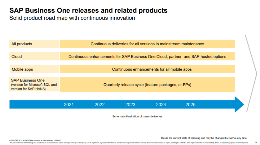 SAP Business One RoadMap (As Of Oct 2021) (1) (1) ?width=1000&name=SAP Business One RoadMap (As Of Oct 2021) (1) (1) 